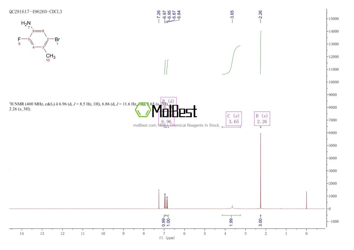 Physical sample testing spectrum (NMR) of 945244-29-1