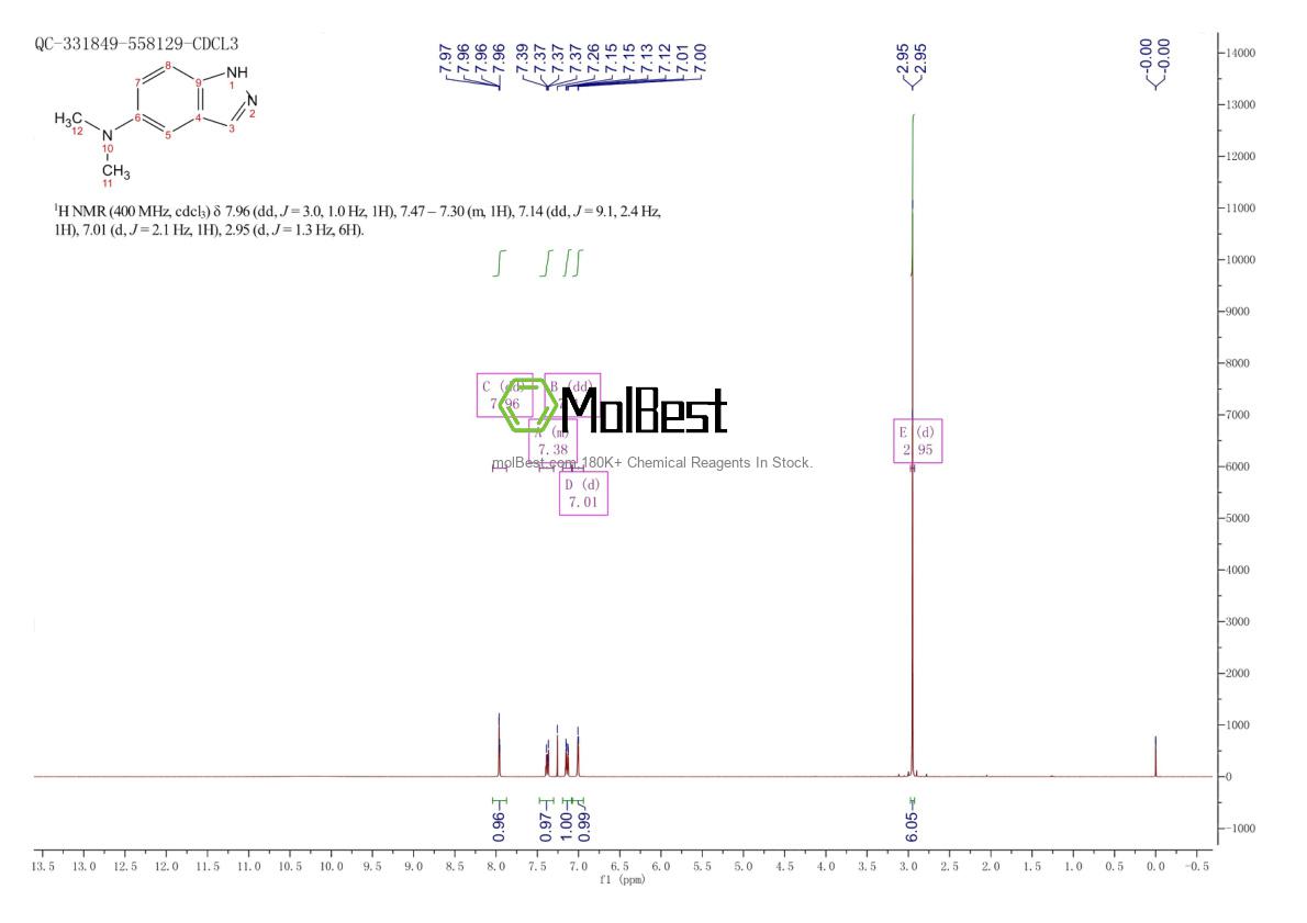 Physical sample testing spectrum (NMR) of 945264-96-0