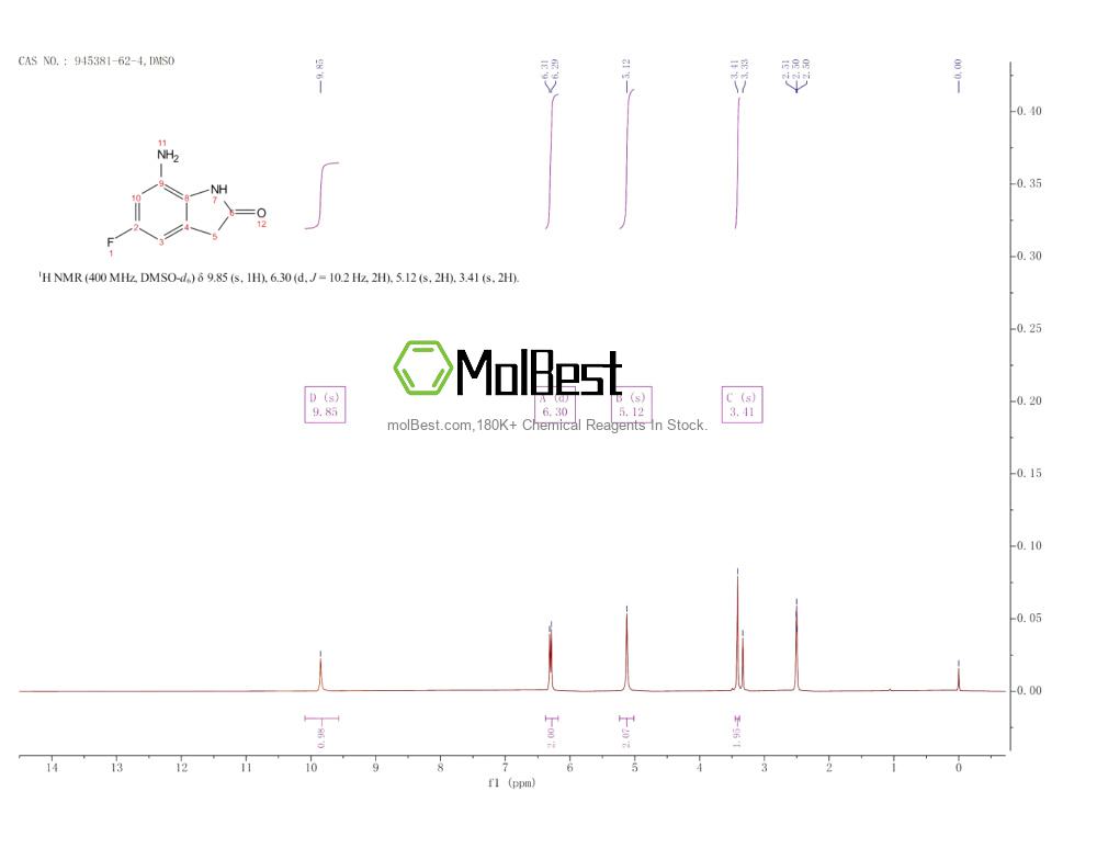 Physical sample testing spectrum (NMR) of 945381-62-4