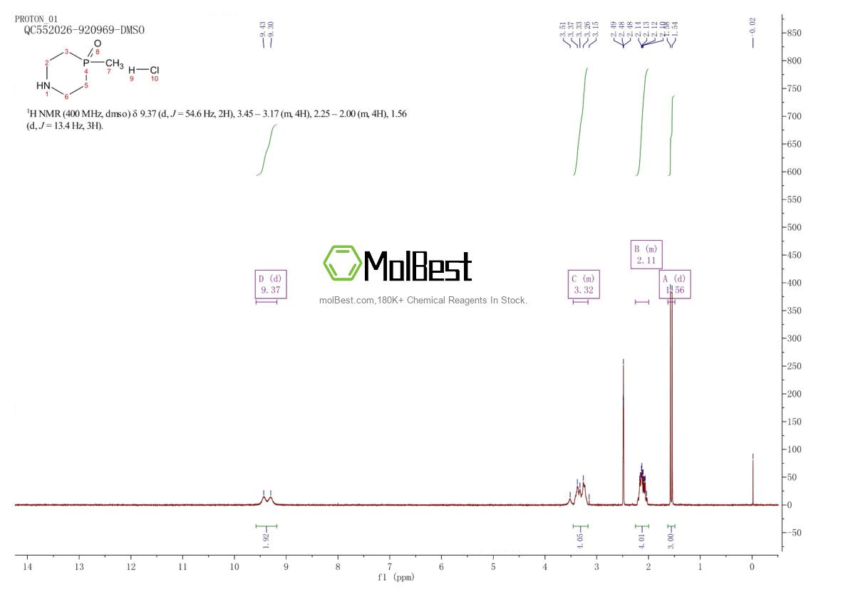 Physical sample testing spectrum (NMR) of 945459-80-3