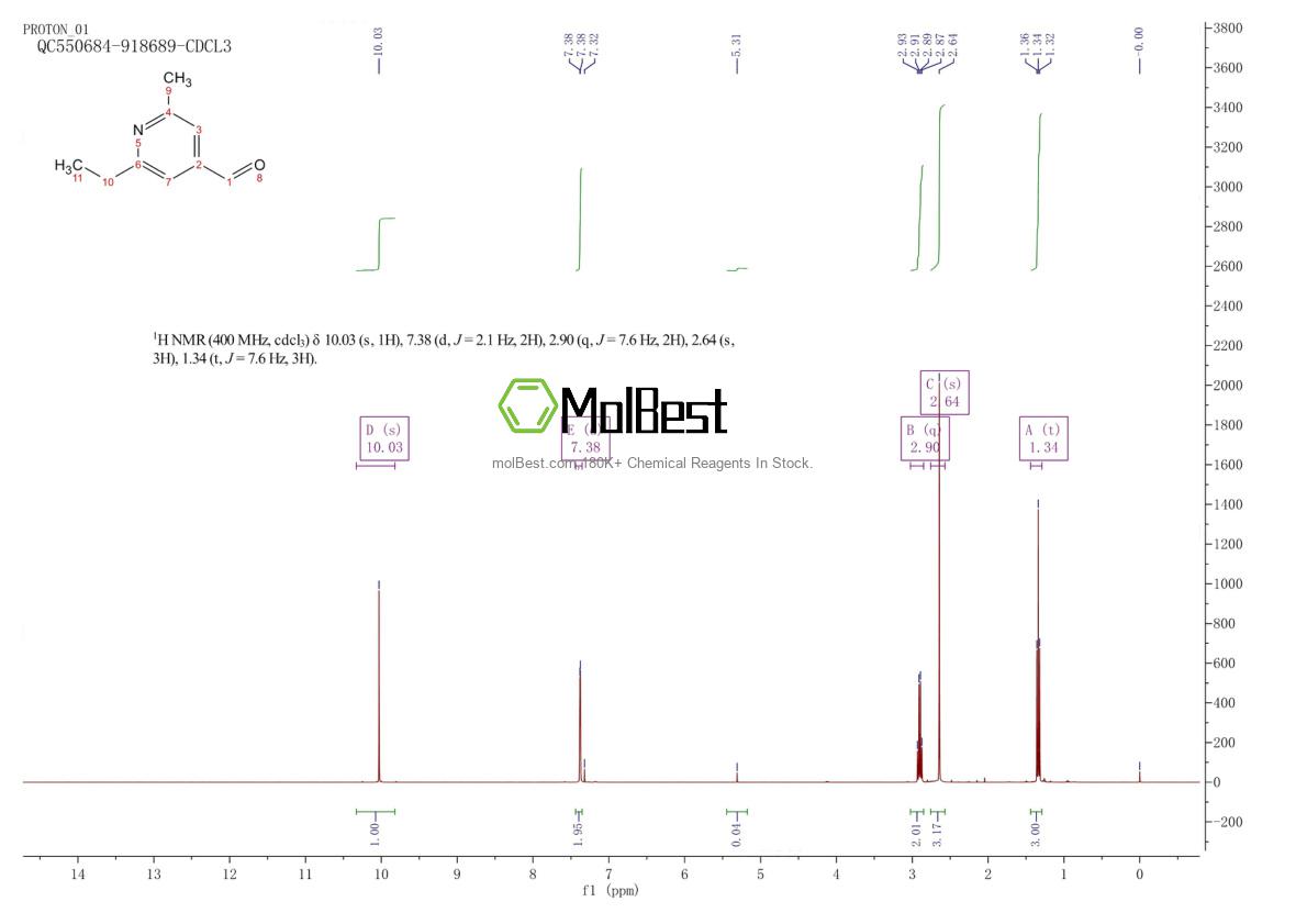 Physical sample testing spectrum (NMR) of 945463-91-2