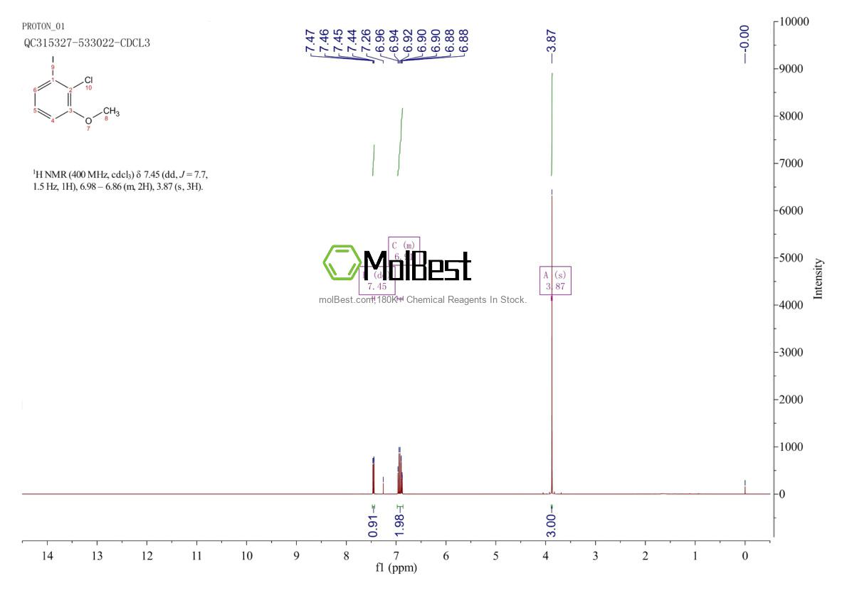 Physical sample testing spectrum (NMR) of 945470-04-2
