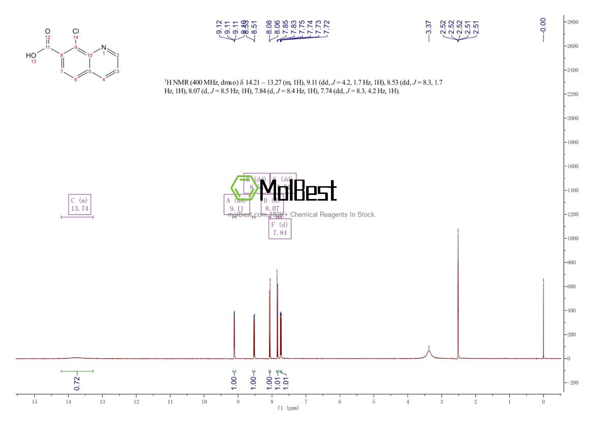 Physical sample testing spectrum (NMR) of 945470-49-5