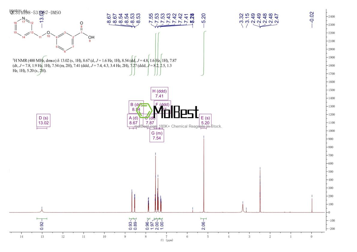 Physical sample testing spectrum (NMR) of 945473-82-5