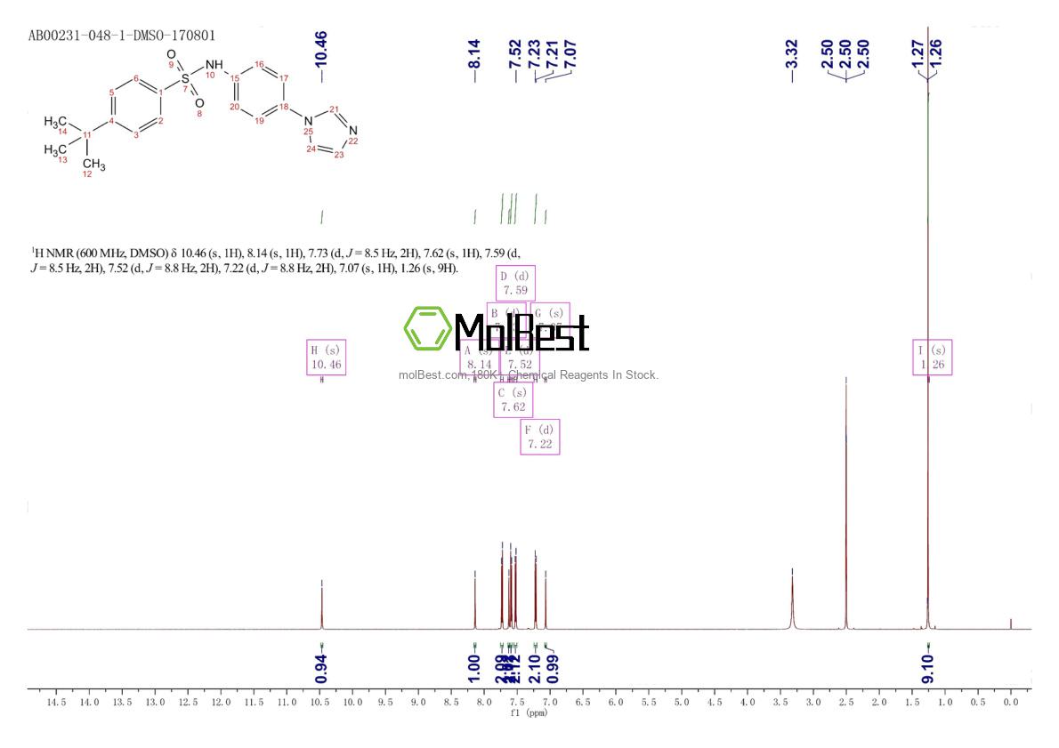Physical sample testing spectrum (NMR) of 945526-43-2