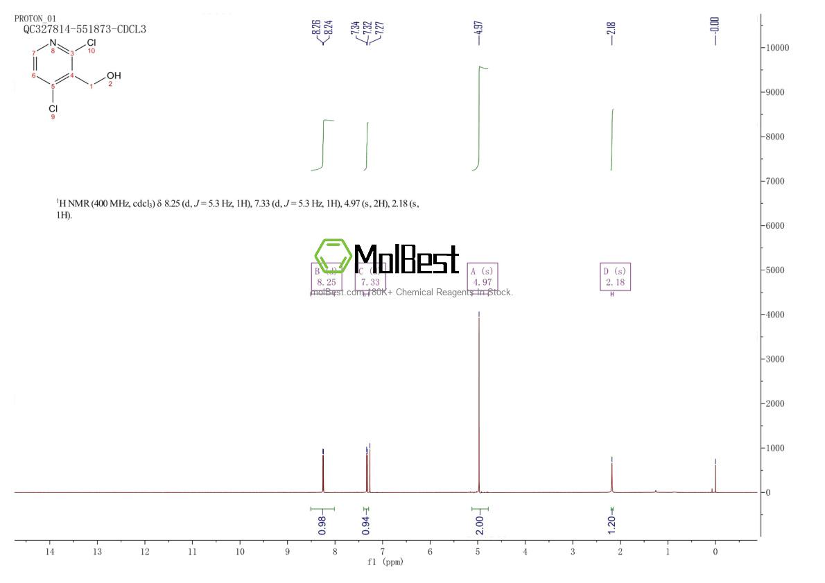 Physical sample testing spectrum (NMR) of 945543-24-8