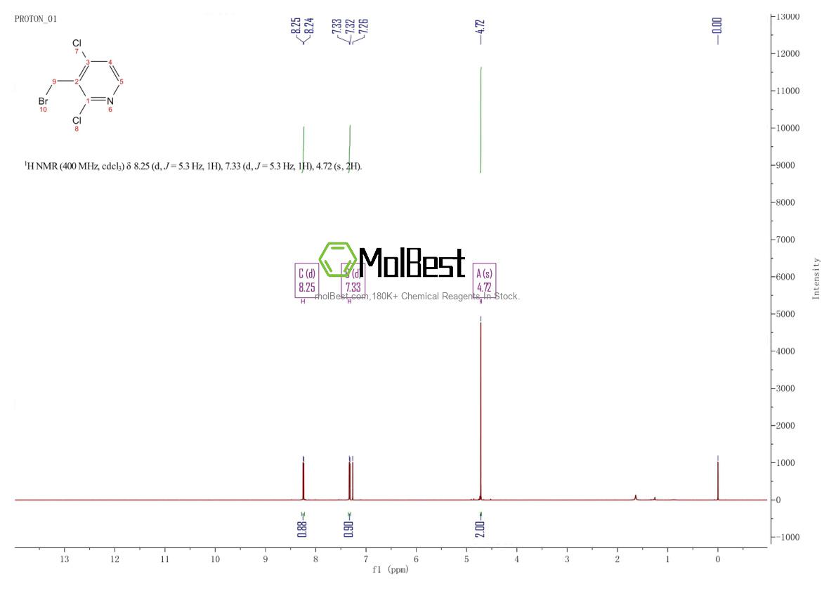 Physical sample testing spectrum (NMR) of 945543-26-0
