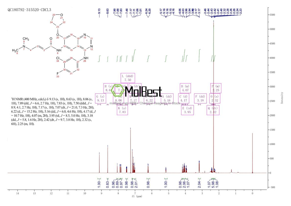 Physical sample testing spectrum (NMR) of 945553-91-3