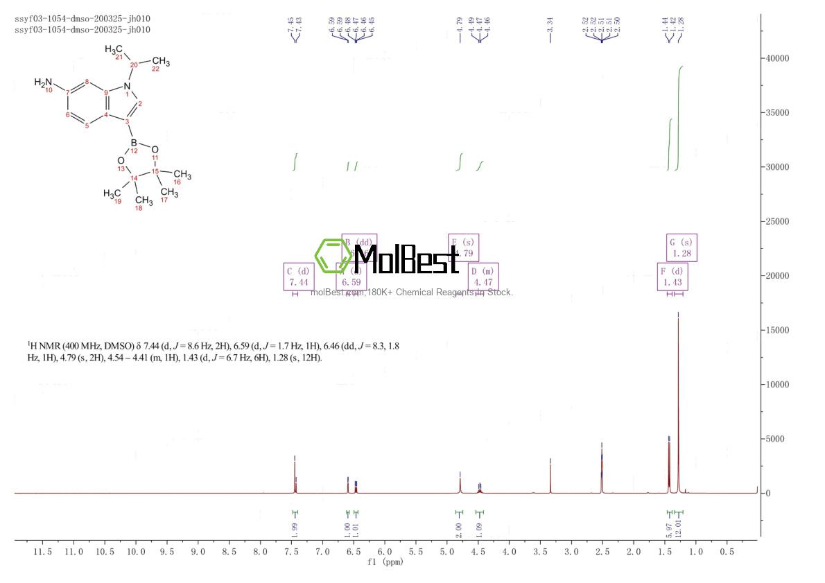 Physical sample testing spectrum (NMR) of 945556-95-6