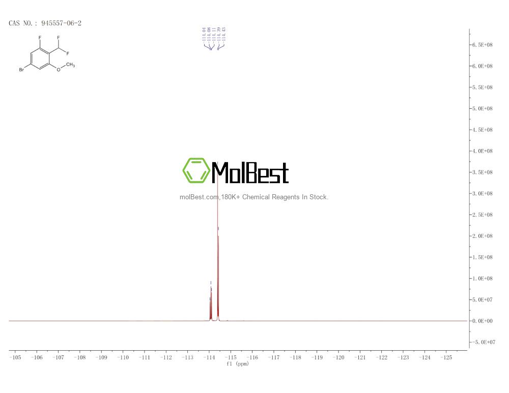 Physical sample testing spectrum (NMR) of 945557-06-2
