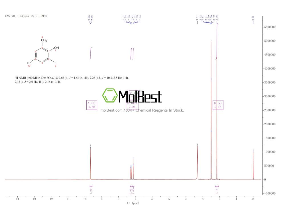 Physical sample testing spectrum (NMR) of 945557-29-9