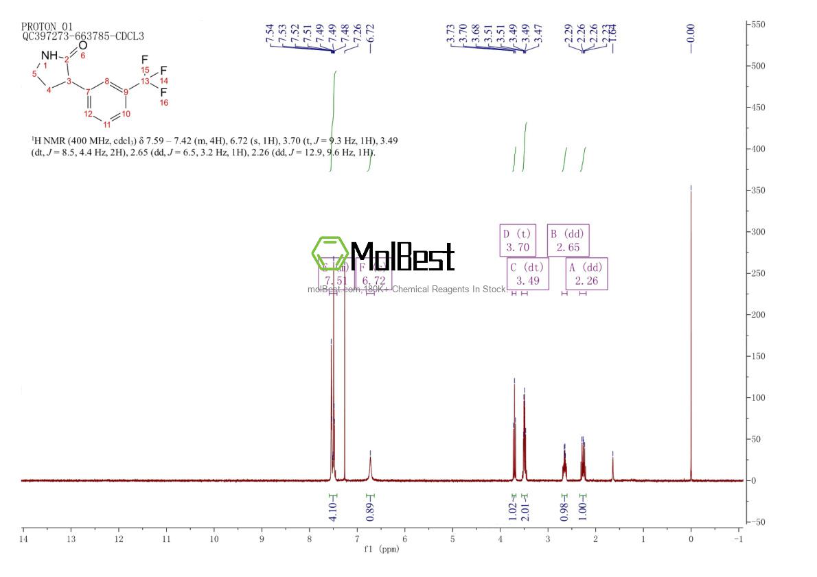 Physical sample testing spectrum (NMR) of 94559-28-1