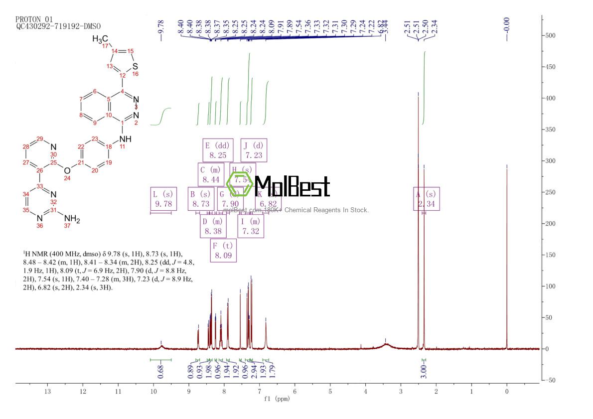 Physical sample testing spectrum (NMR) of 945595-80-2