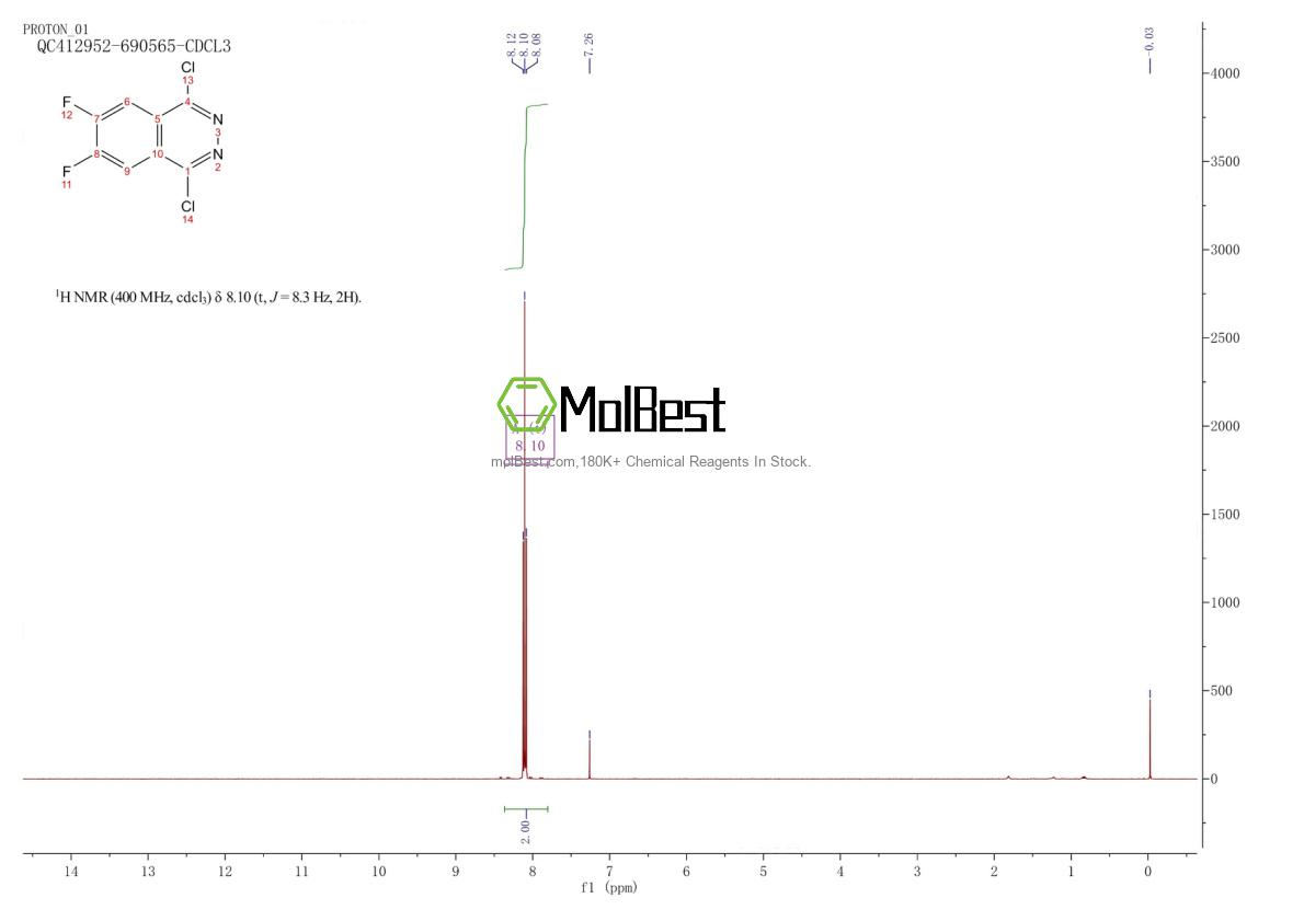 Physical sample testing spectrum (NMR) of 945599-38-2