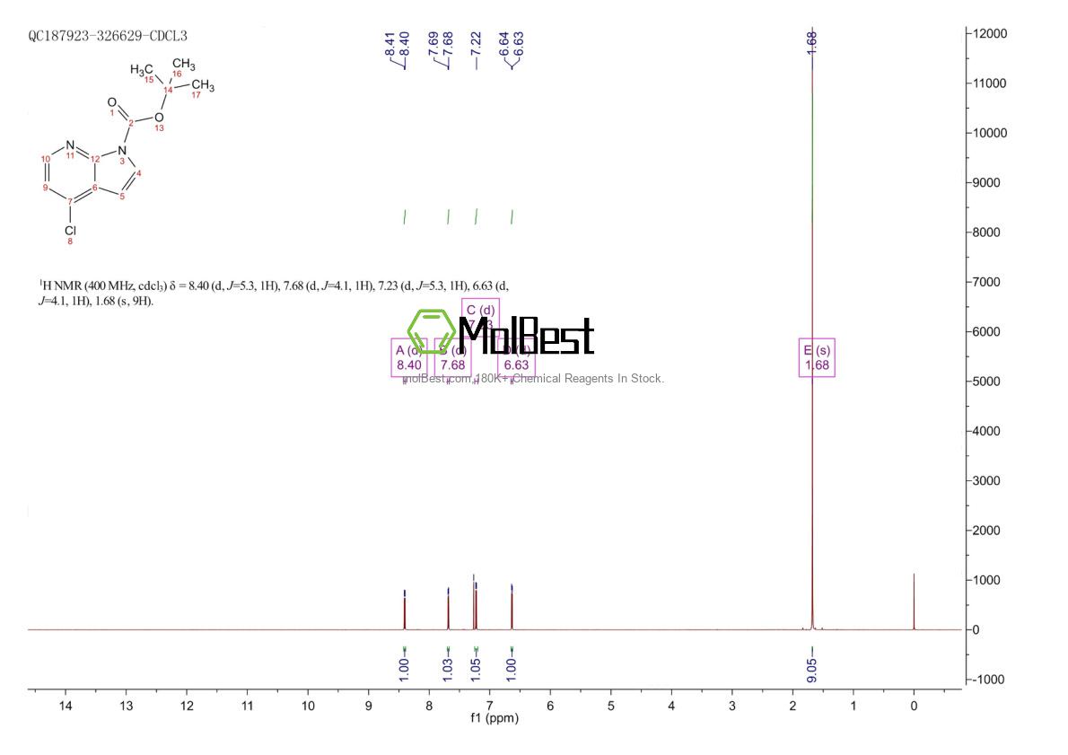 Physical sample testing spectrum (NMR) of 945599-50-8