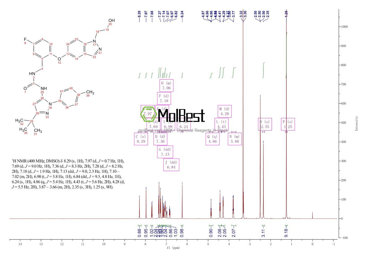 Physical sample testing spectrum (NMR) of 945614-12-0