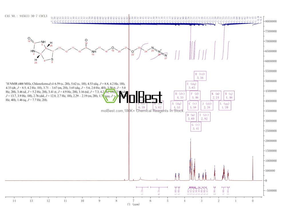 Physical sample testing spectrum (NMR) of 945633-30-7