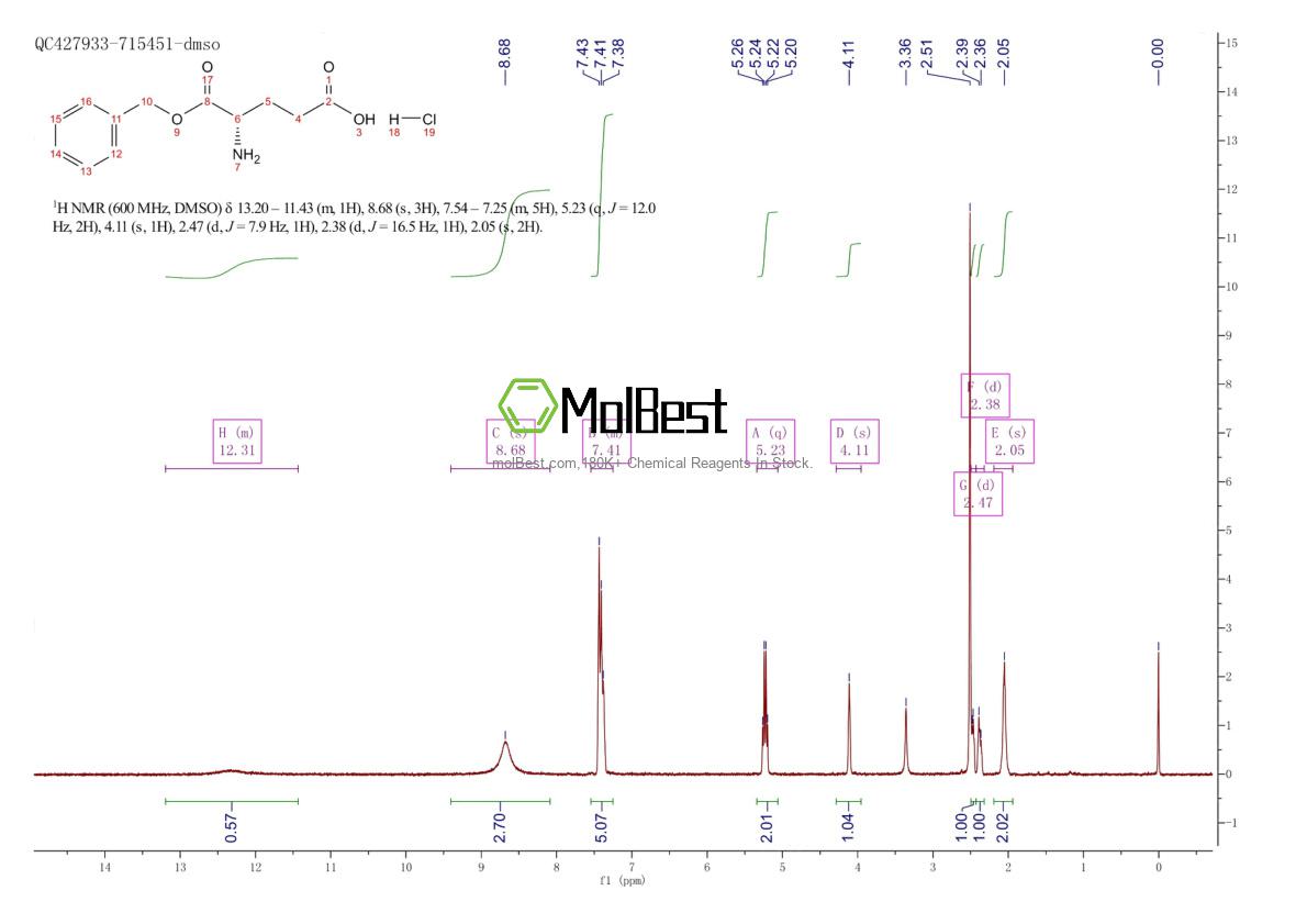 Physical sample testing spectrum (NMR) of 945651-03-6