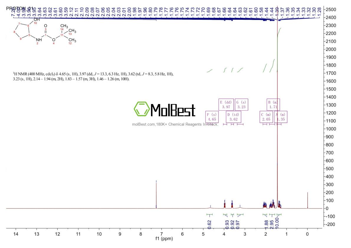 Physical sample testing spectrum (NMR) of 945652-35-7