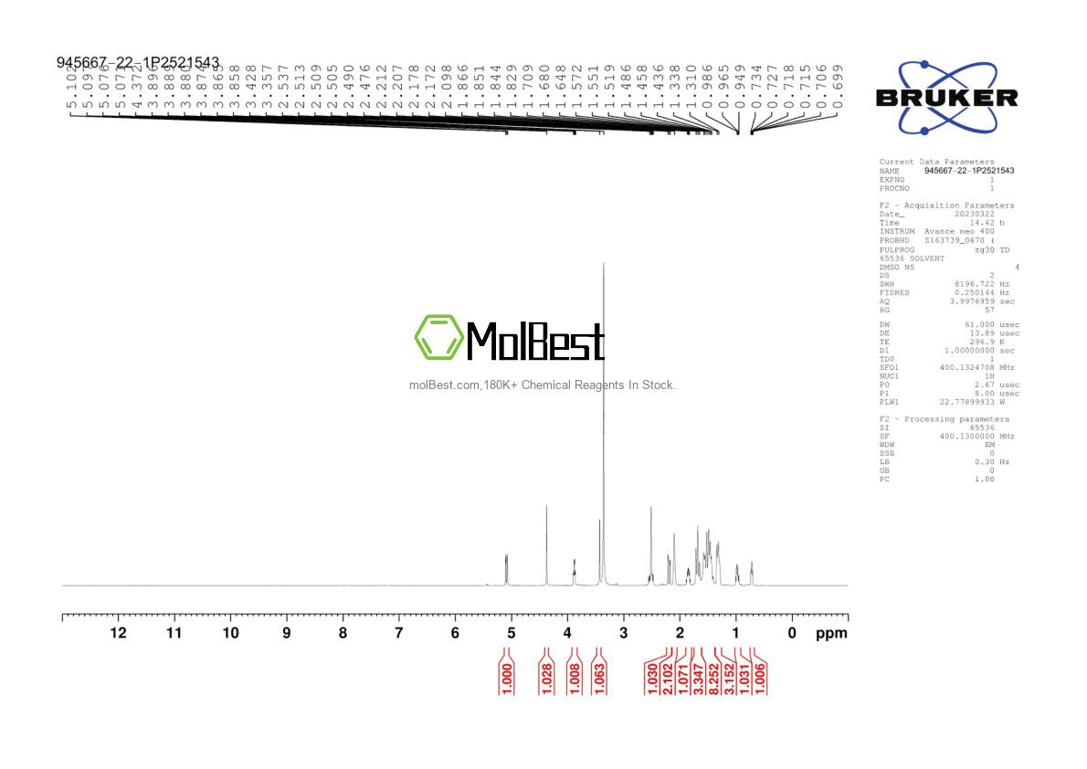Physical sample testing spectrum (NMR) of 945667-22-1