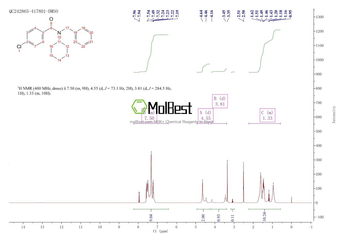 Physical sample testing spectrum (NMR) of 945714-67-0