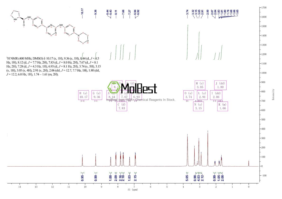 Physical sample testing spectrum (NMR) of 945755-56-6