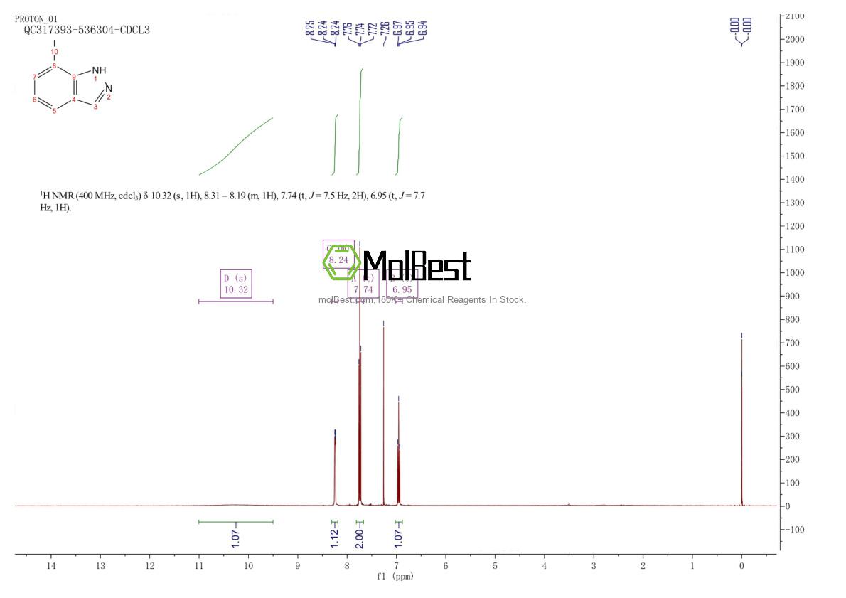 Physical sample testing spectrum (NMR) of 945761-94-4