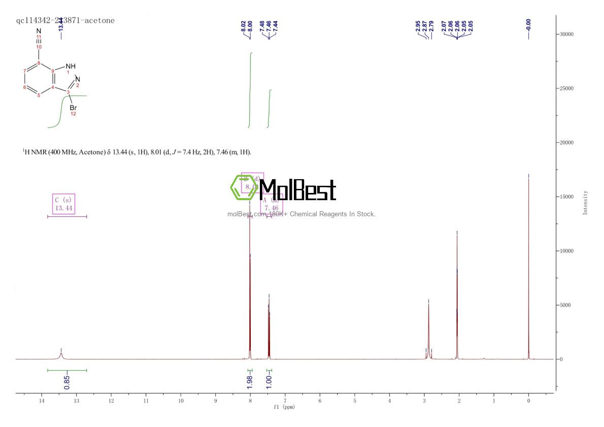 Physical sample testing spectrum (NMR) of 945762-00-5