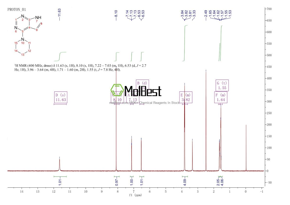 Physical sample testing spectrum (NMR) of 94581-94-9