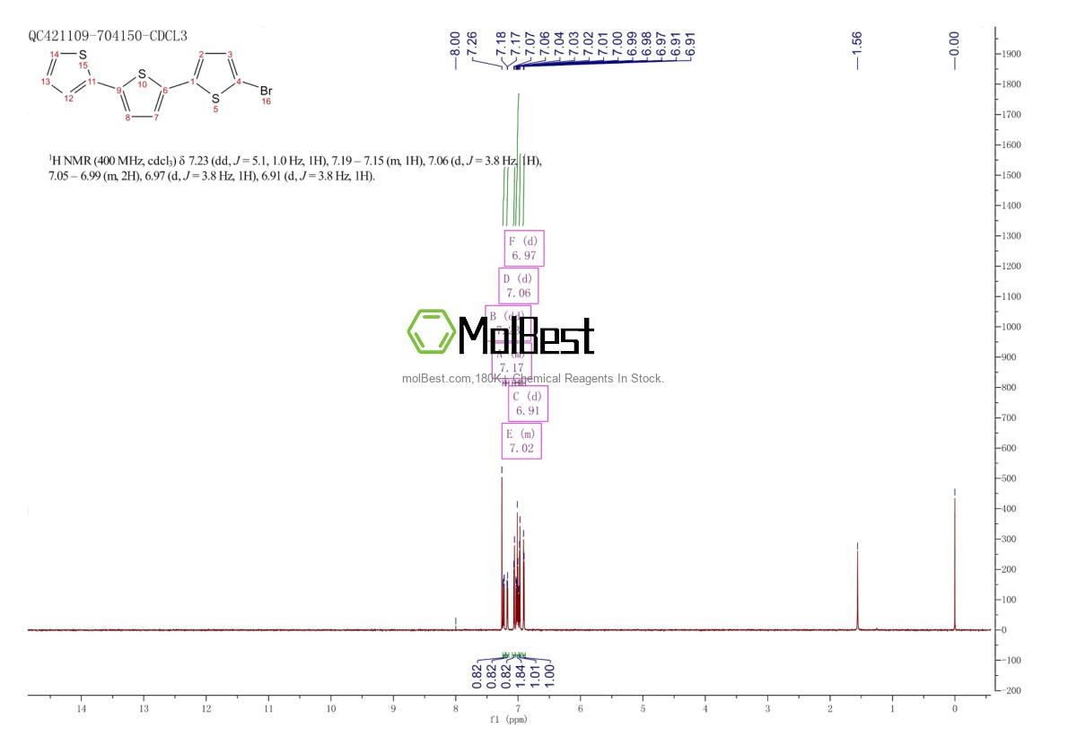 Physical sample testing spectrum (NMR) of 94581-95-0