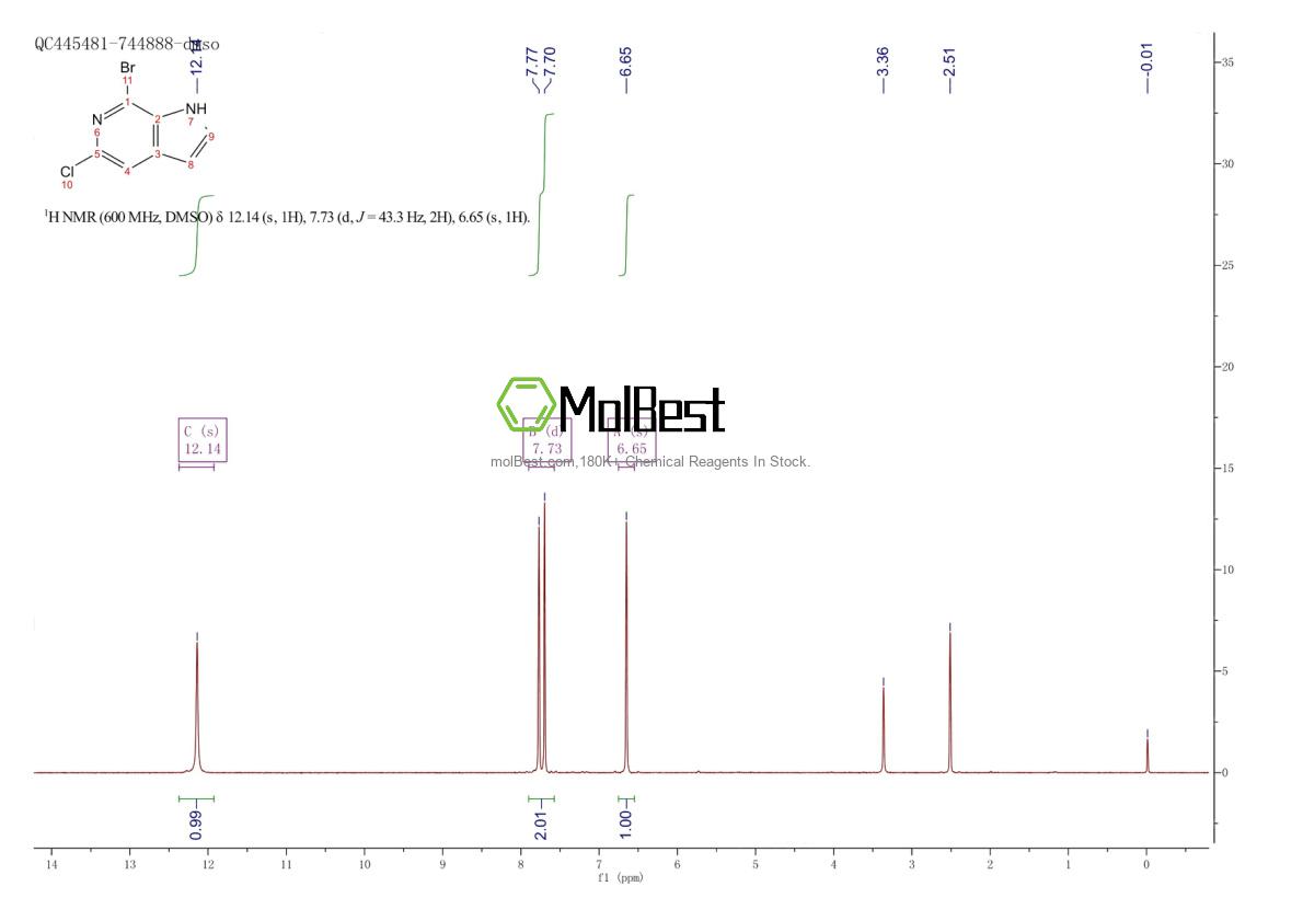 Physical sample testing spectrum (NMR) of 945840-69-7