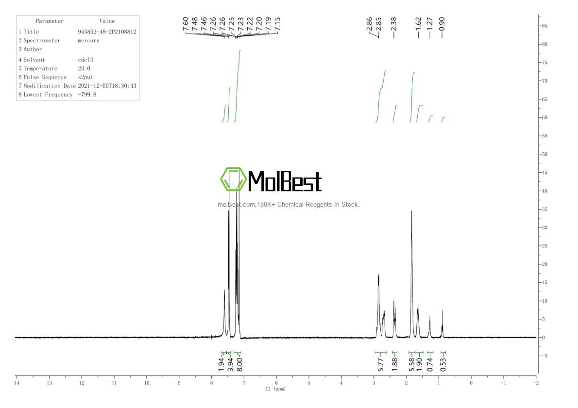 Physical sample testing spectrum (NMR) of 945852-48-2