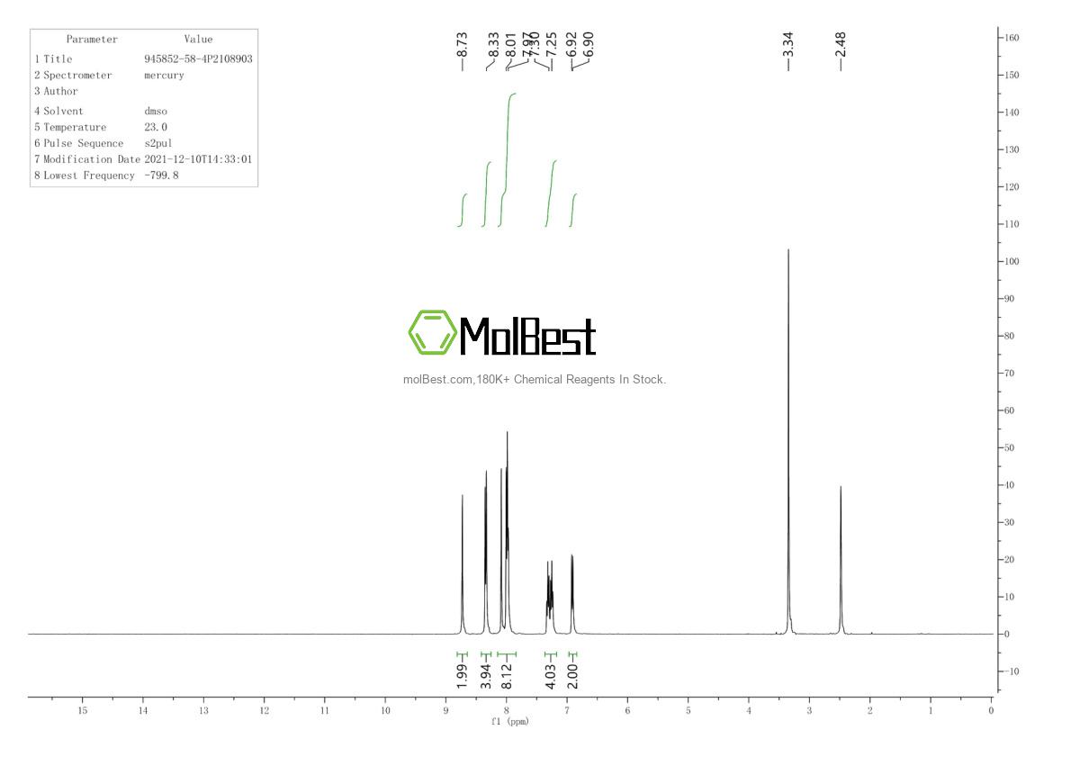 Physical sample testing spectrum (NMR) of 945852-58-4