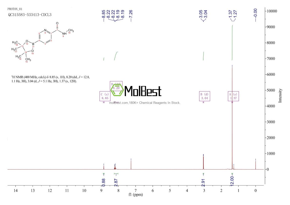 Physical sample testing spectrum (NMR) of 945863-21-8