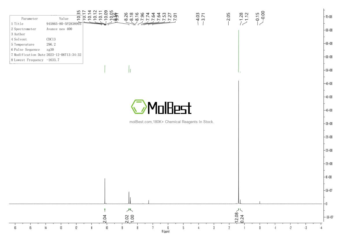 Physical sample testing spectrum (NMR) of 945865-80-5