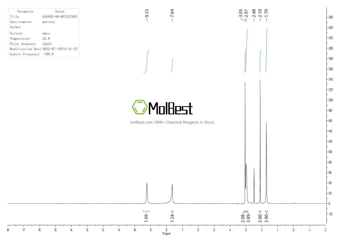 Physical sample testing spectrum (NMR) of 945892-88-6
