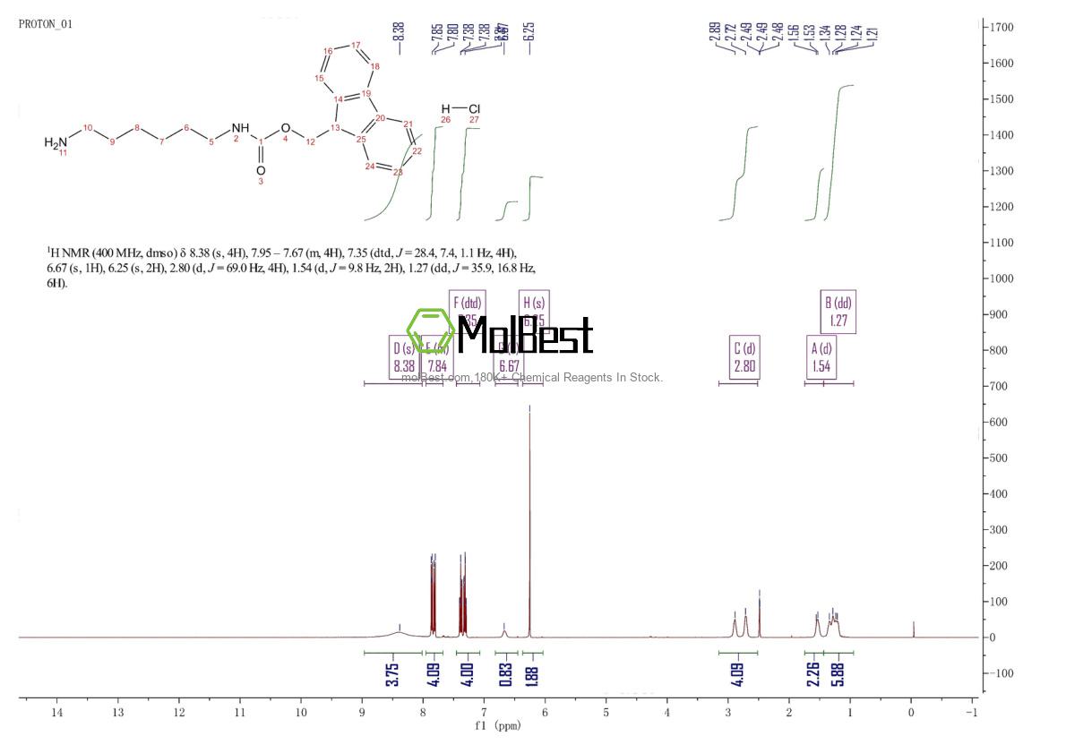 Espectro de teste de amostra física (NMR) de 945923-91-1