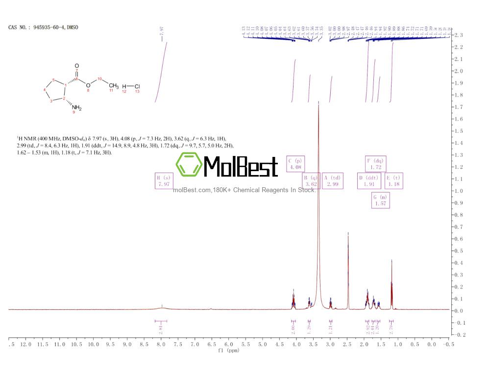 Physical sample testing spectrum (NMR) of 945935-60-4