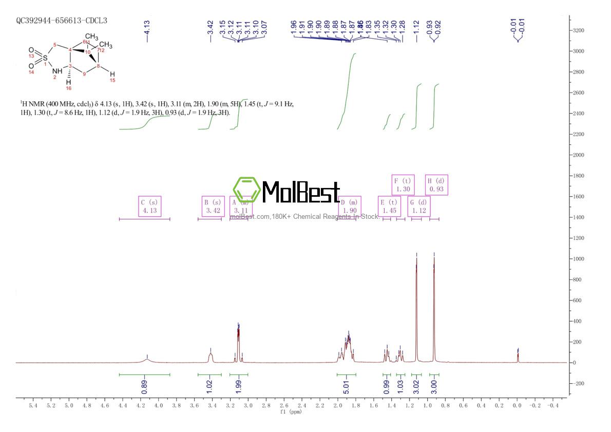 Physical sample testing spectrum (NMR) of 94594-90-8