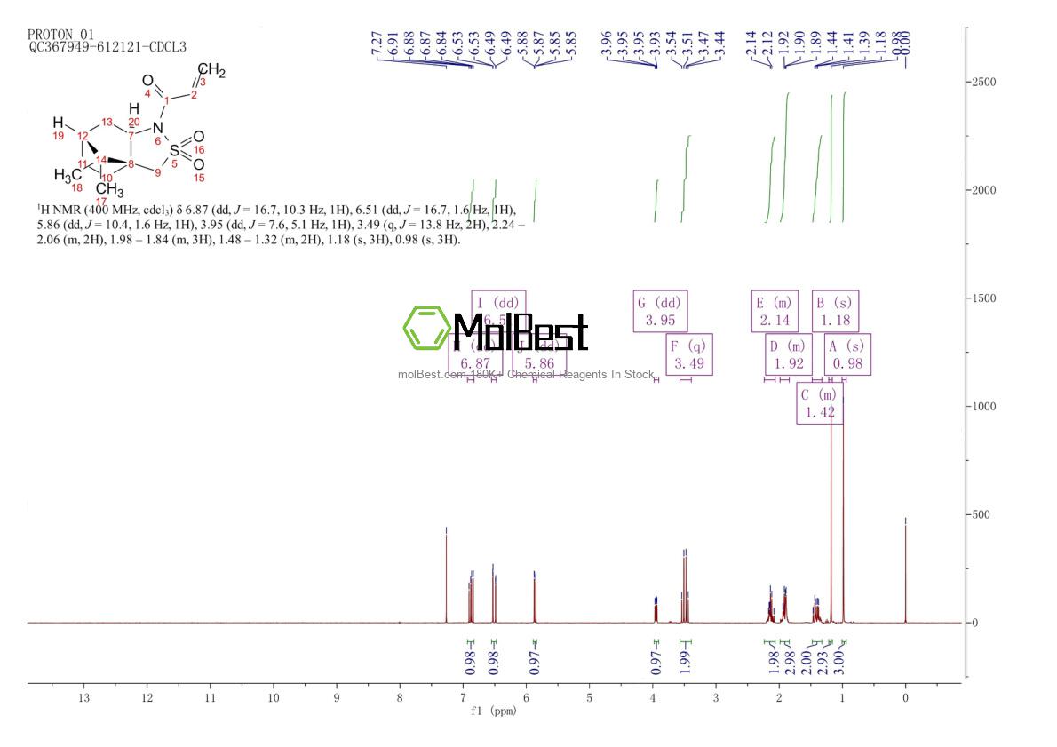 Physical sample testing spectrum (NMR) of 94594-91-9