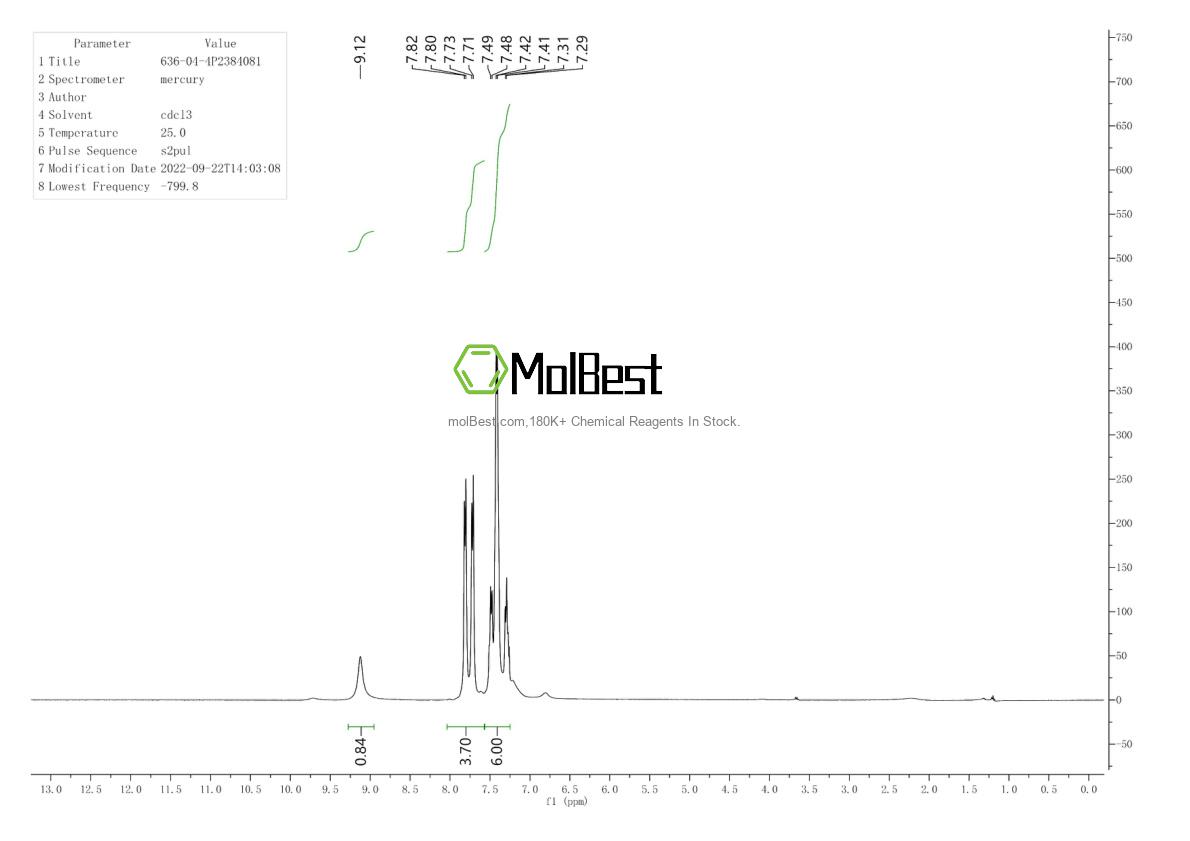 Physical sample testing spectrum (NMR) of 945950-78-7