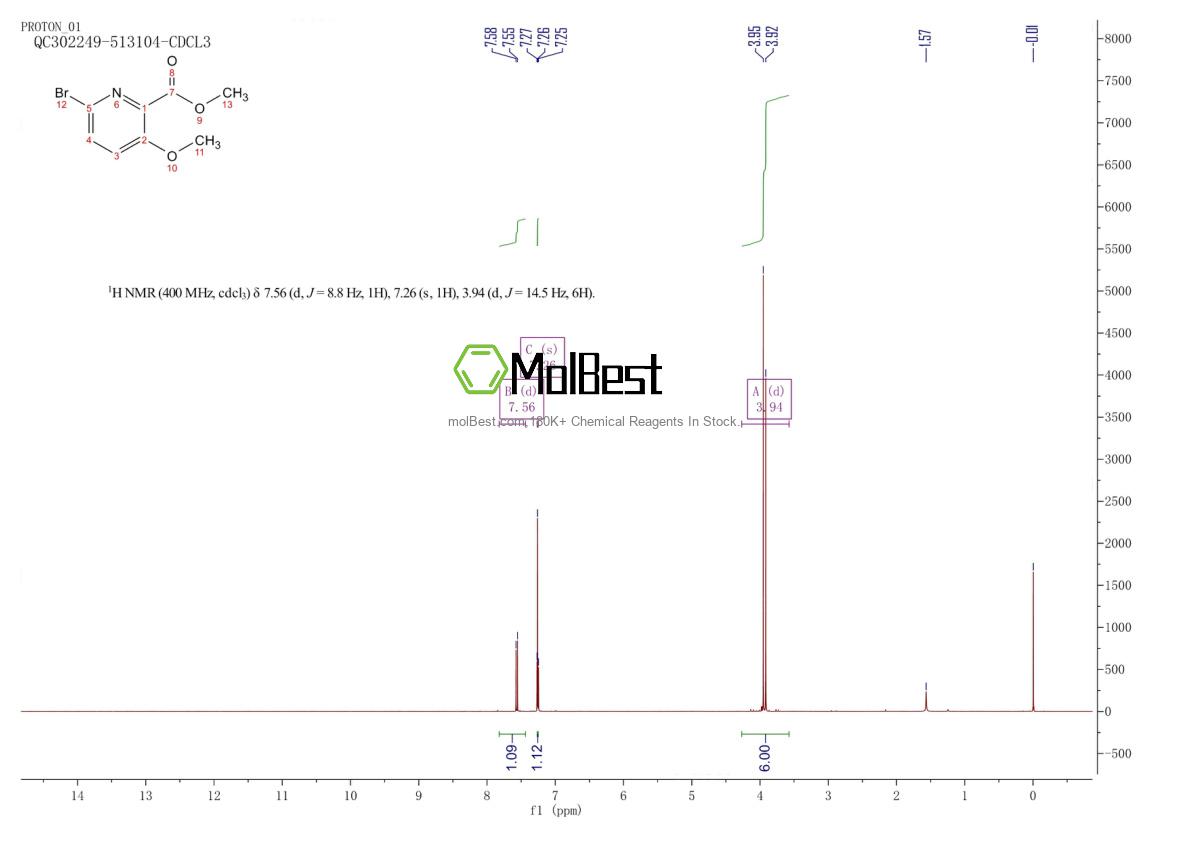 Physical sample testing spectrum (NMR) of 945954-94-9
