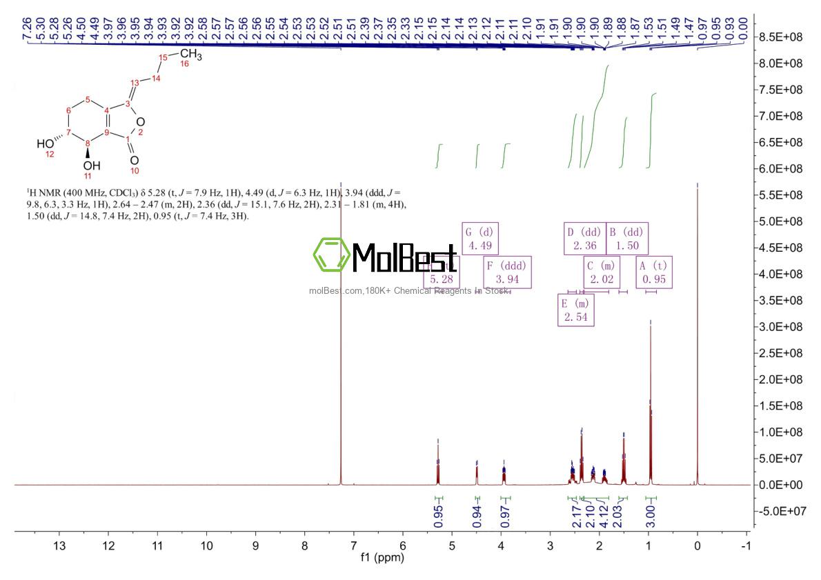 Physical sample testing spectrum (NMR) of 94596-28-8