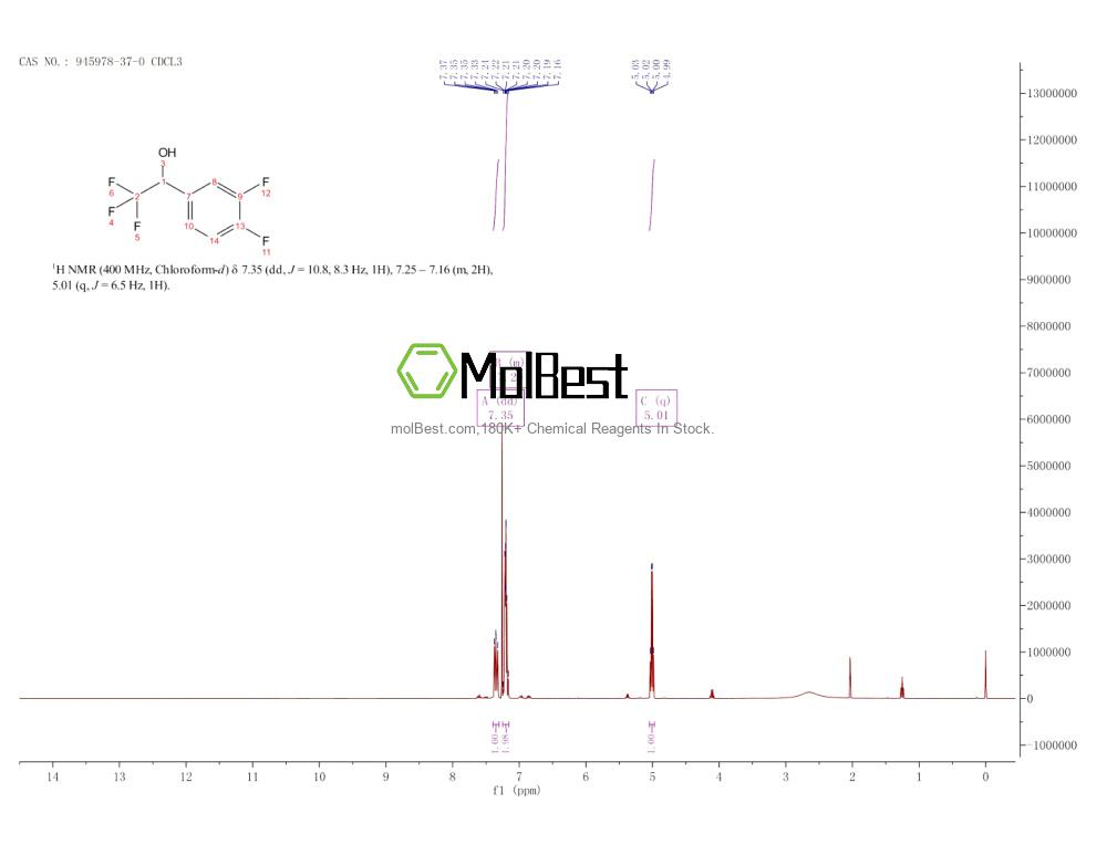 Physical sample testing spectrum (NMR) of 945978-37-0