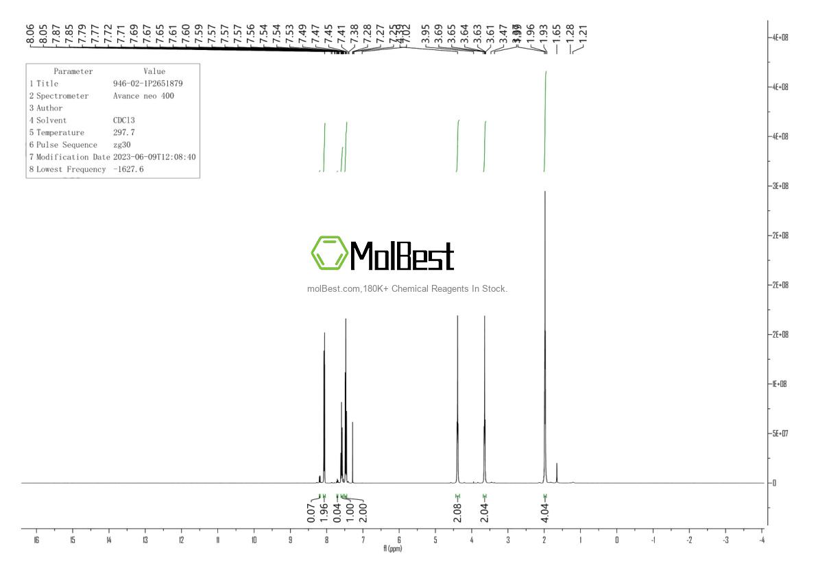 Physical sample testing spectrum (NMR) of 946-02-1
