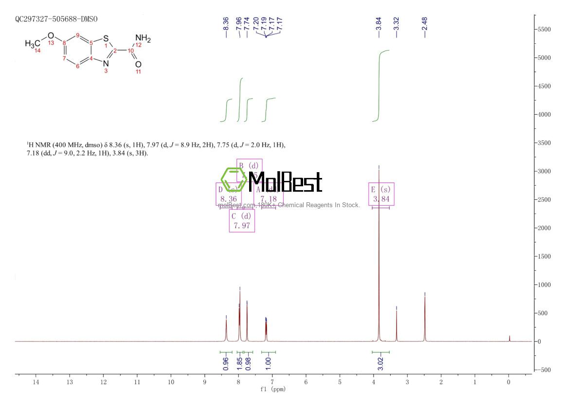 Physical sample testing spectrum (NMR) of 946-12-3