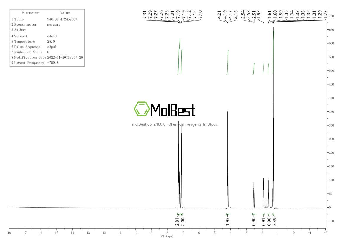 Physical sample testing spectrum (NMR) of 946-39-4