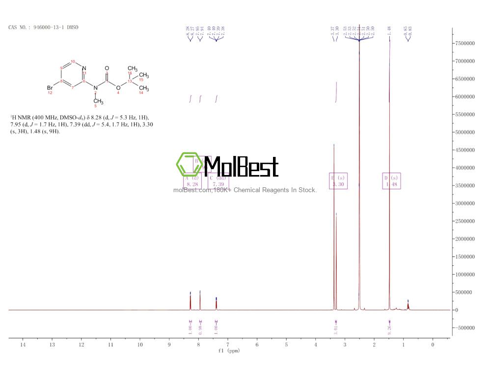 Physical sample testing spectrum (NMR) of 946000-13-1