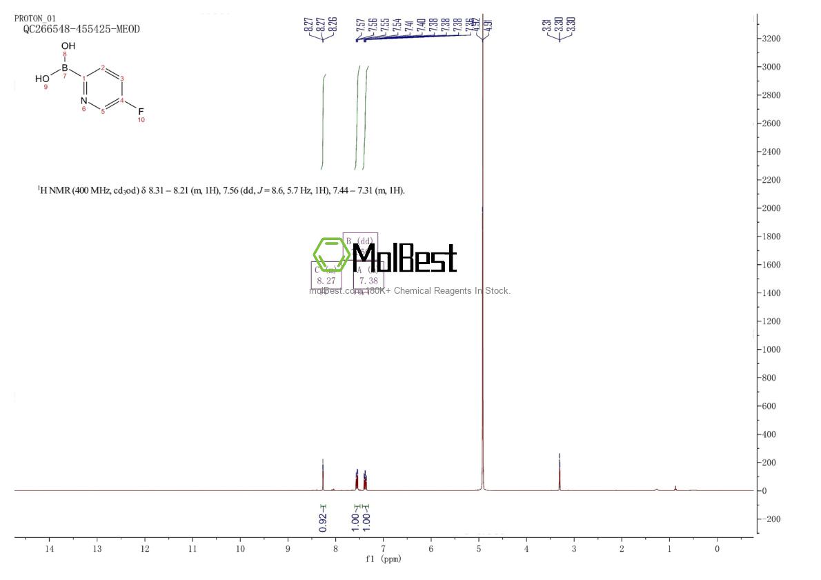 Physical sample testing spectrum (NMR) of 946002-10-4