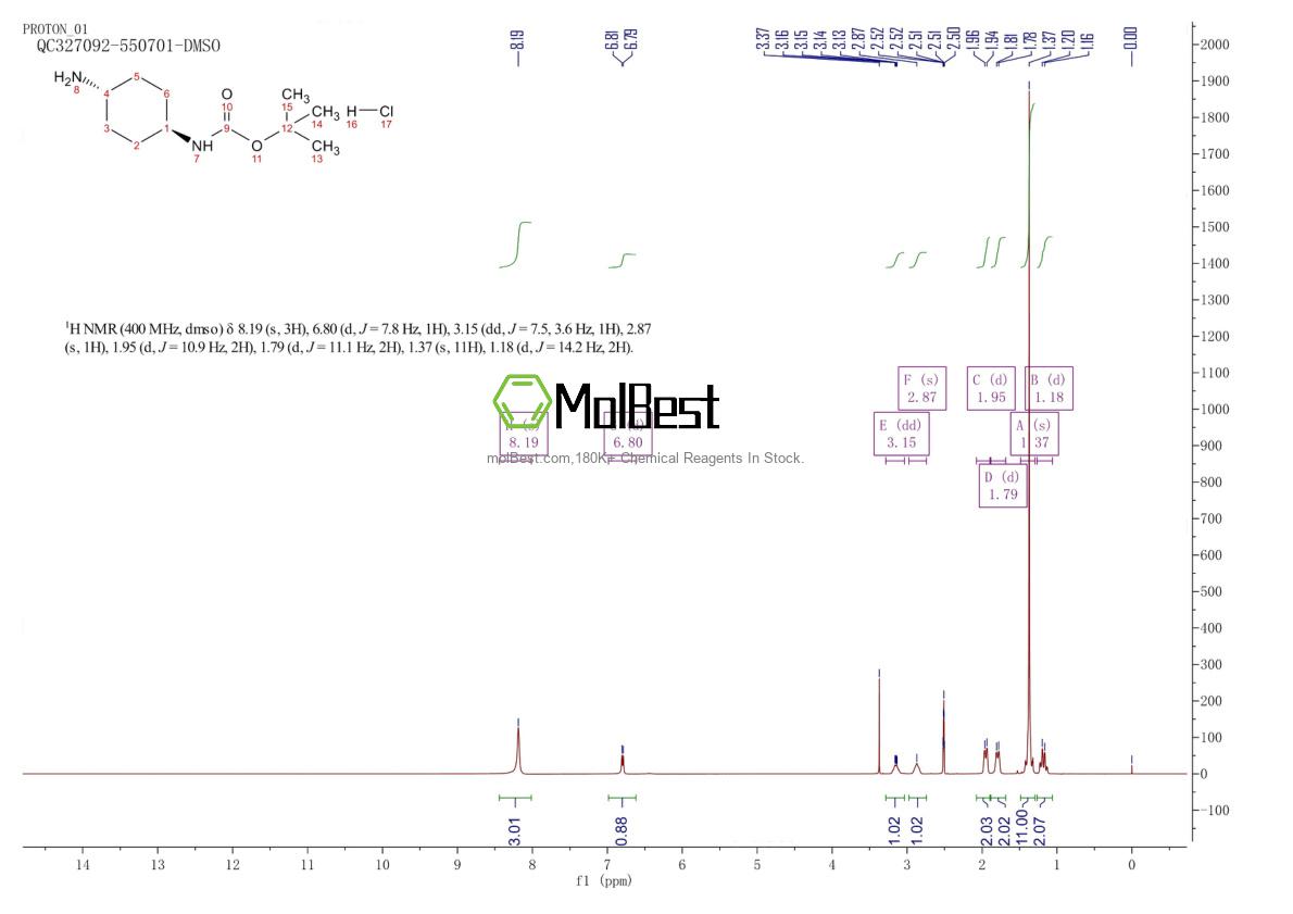 Physical sample testing spectrum (NMR) of 946002-43-3